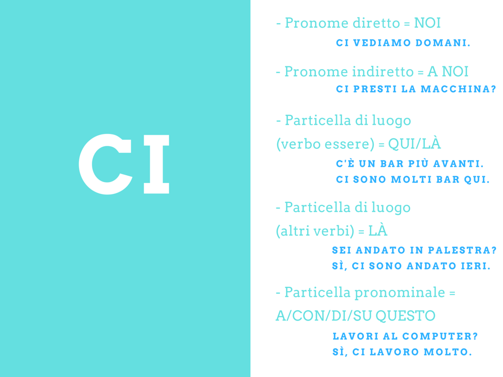 Usi del CI ed esempi