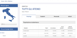 miur dati atenei